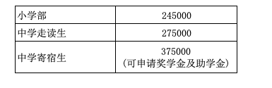 鼎石國際學校學費