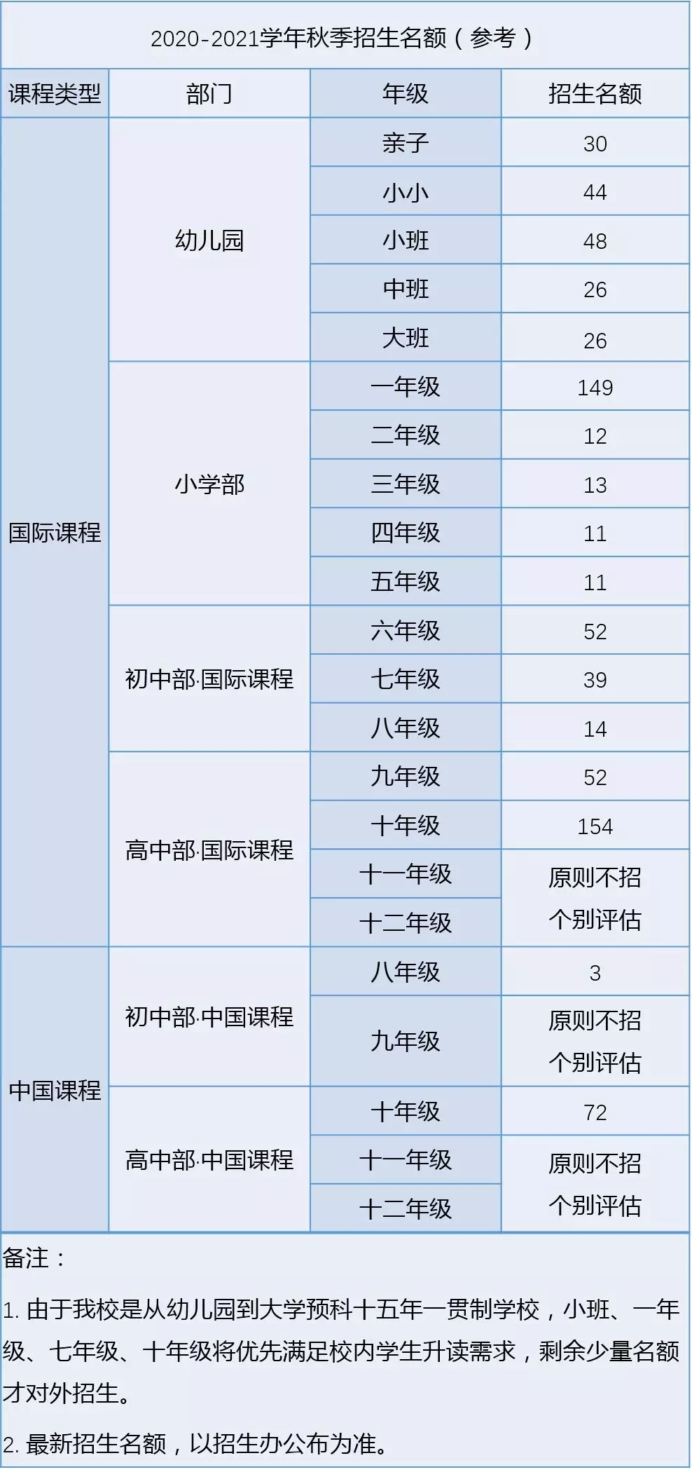 招生計(jì)劃