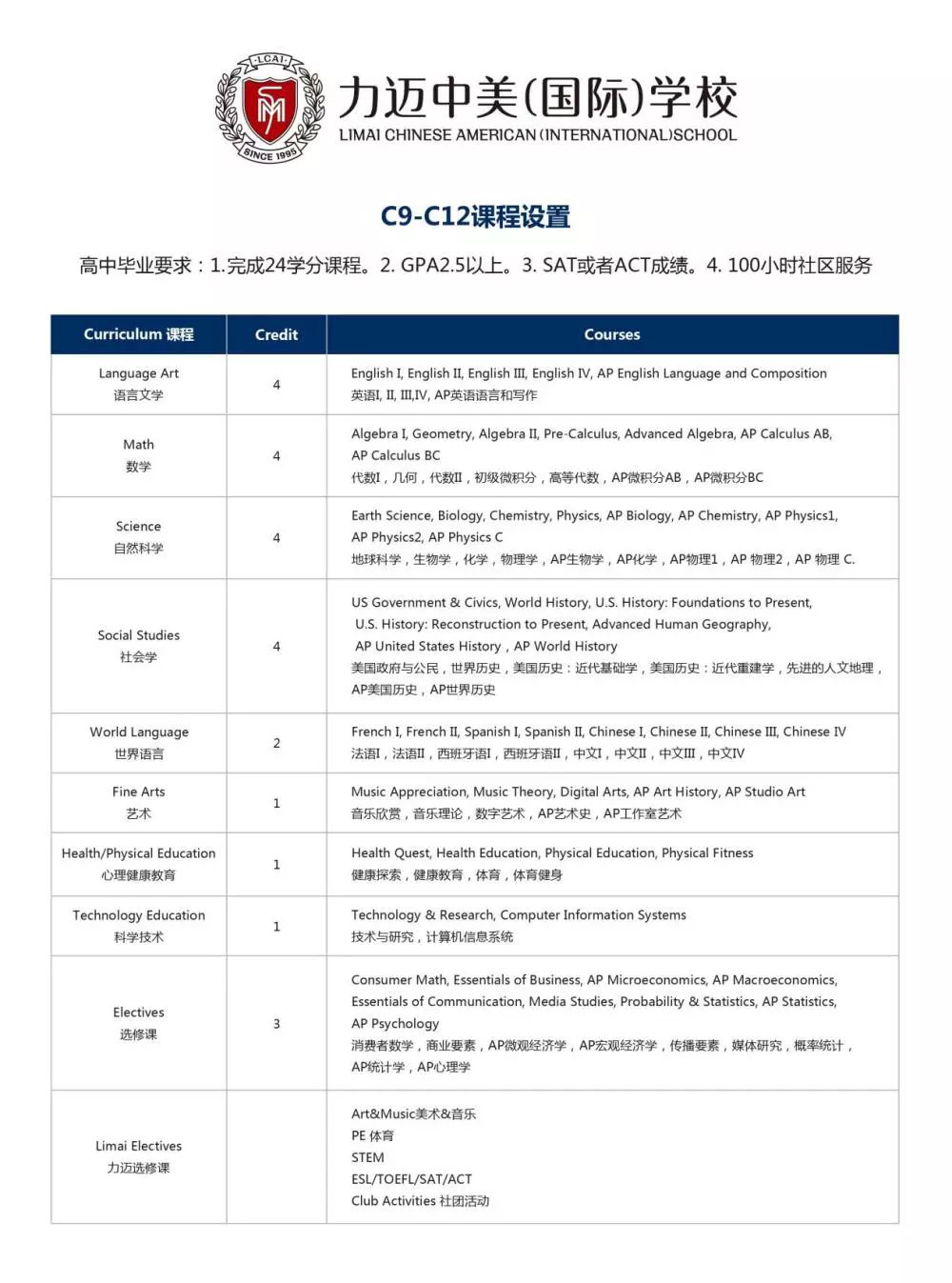 課程設(shè)置