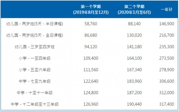 耀中國際學(xué)費(fèi)標(biāo)準(zhǔn)