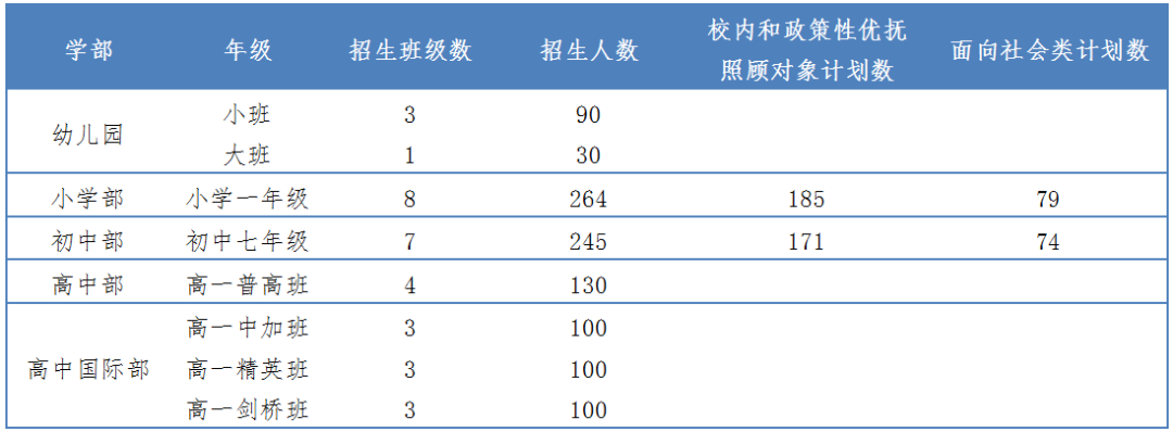 招生計劃