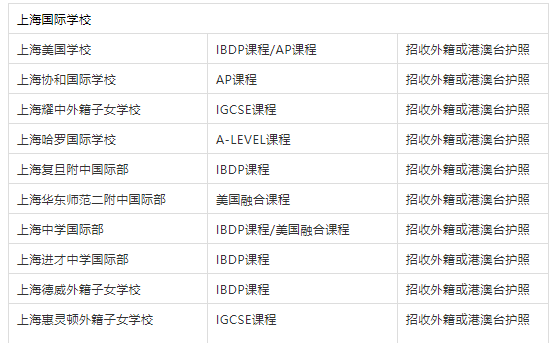 招收外籍或港澳臺護照學生學校