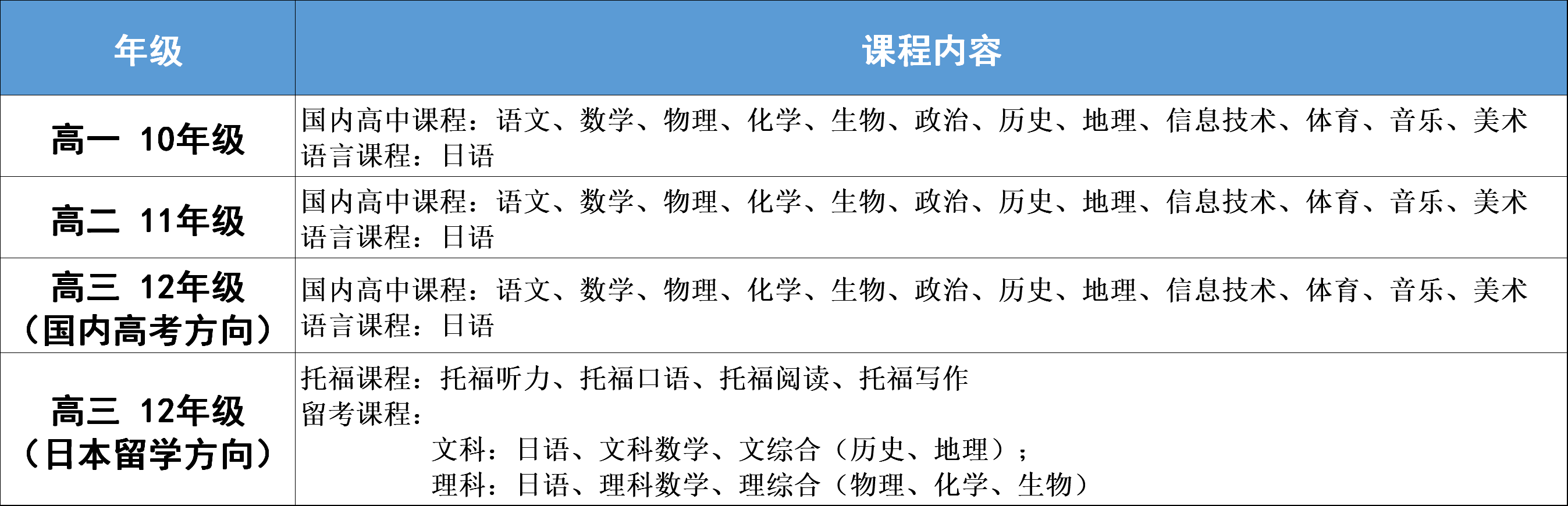 課程設(shè)置