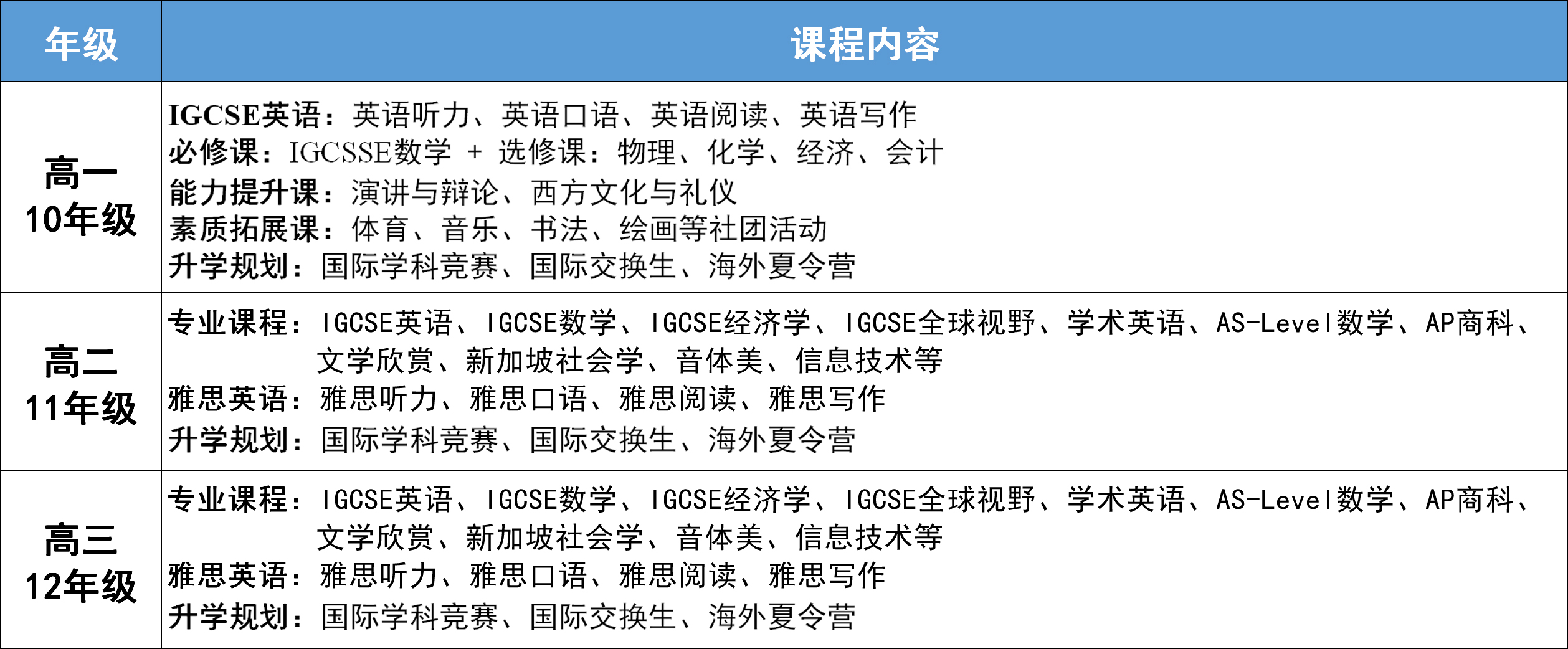 課程設置