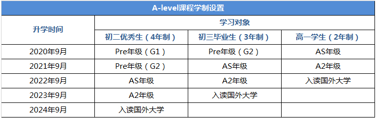 學制設置