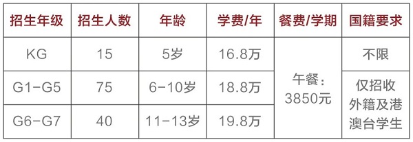 深圳IPC國際校區2020秋季招生信息