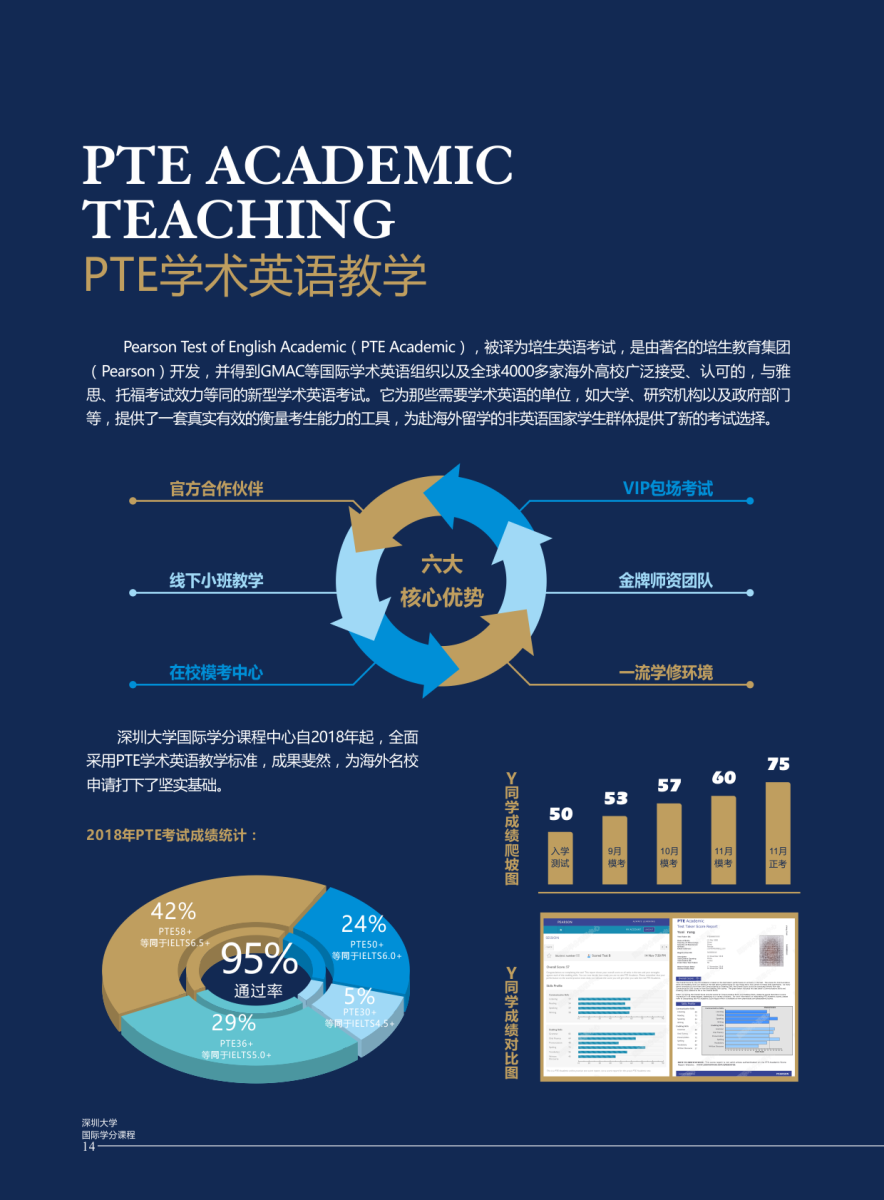 PTE學術英語