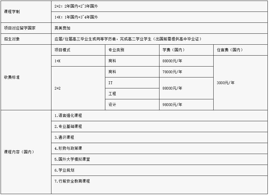 華南理工大學(xué) 2+2/3英澳加美海外大學(xué)本科信息