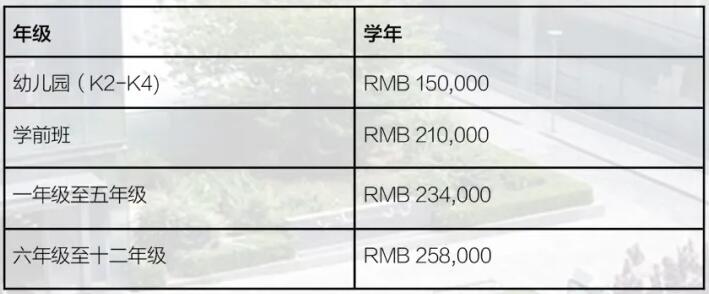 北京青苗國際雙語學校海淀四季青校區2020-2021學費