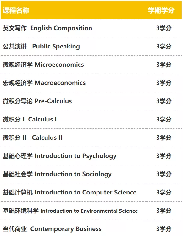 選學課程