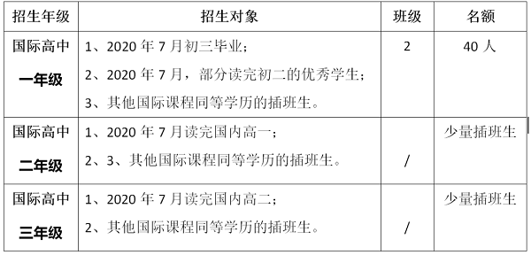 中宏國際書院2020年秋季招生對象