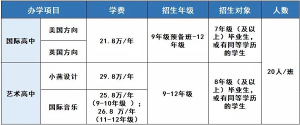 深圳國際預科學院2020年秋季擴招計劃