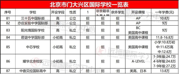 大興區國際學校