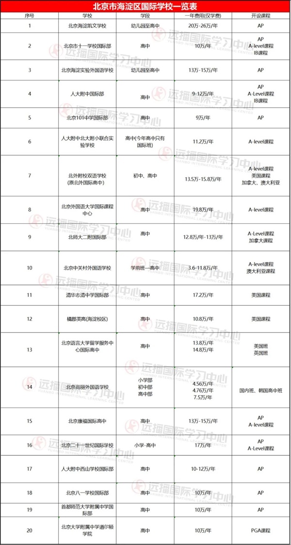 北京海淀區國際學校