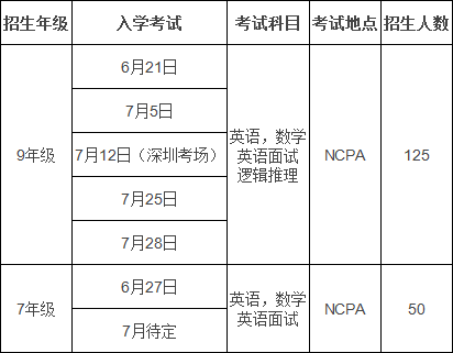 NCPA2020-2021學(xué)年的入學(xué)考試時間安排