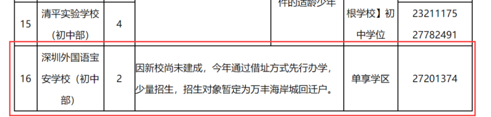 喜訊！深外寶安校區確定落戶沙井海岸城，計劃2022將正式落成！