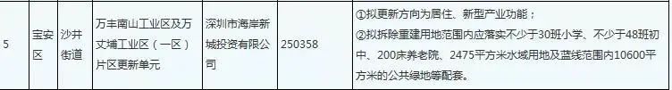 喜訊！深外寶安校區確定落戶沙井海岸城，計劃2022將正式落成！