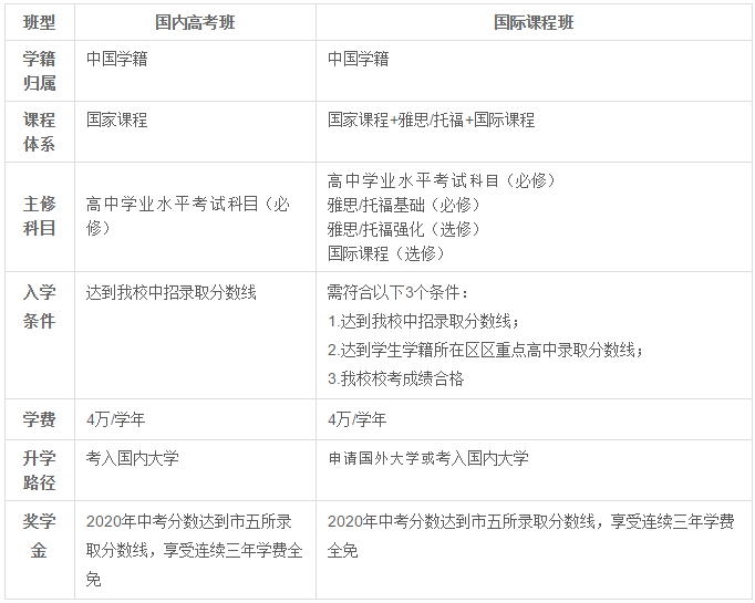 美達菲高中2020年高一新生預錄取政策