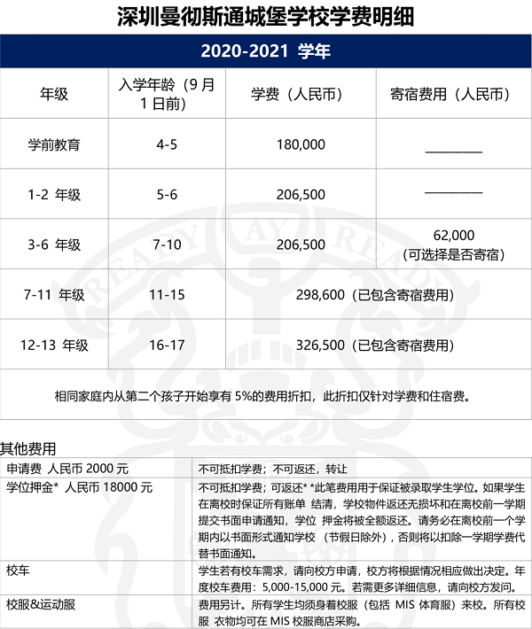 深圳曼徹斯通城堡學(xué)校學(xué)費(fèi)明細(xì)