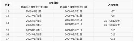 2021-2022學年入讀年級和安排