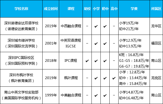 深圳國際化學校