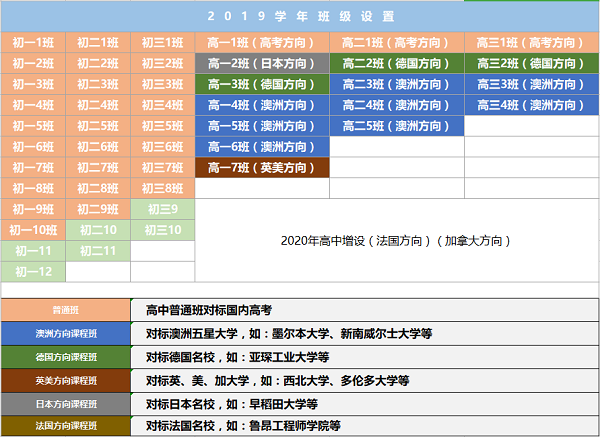 班級建制