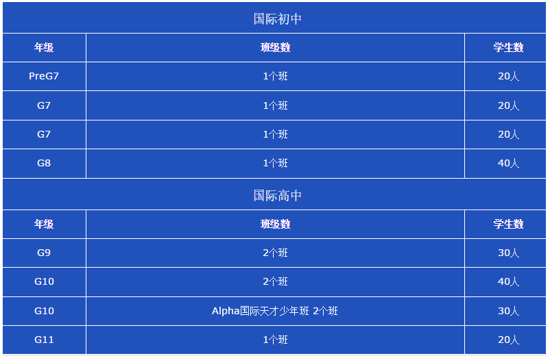 新哲書(shū)院AP招生