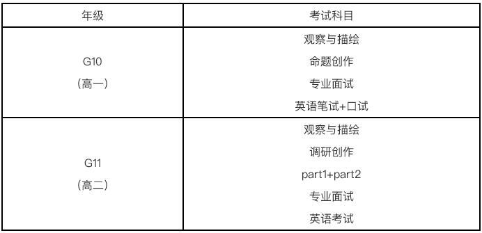 廣州美院附中AIP英美班考核內容