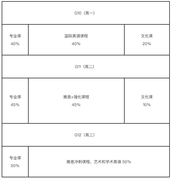 廣州美院附中AIP英美班課程設置