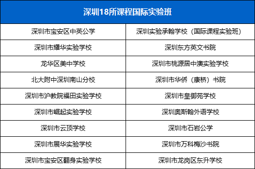 深圳18所課程實驗班