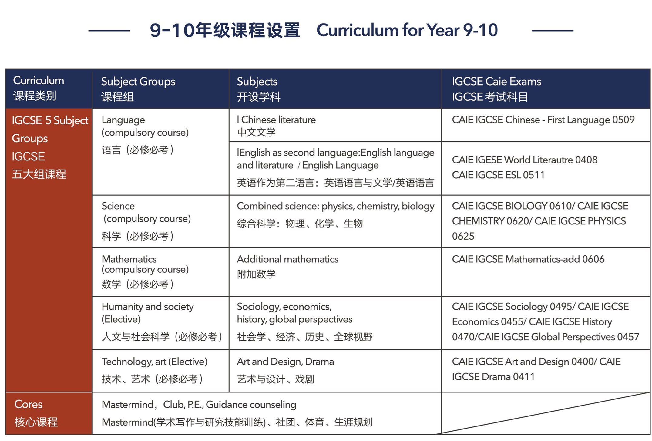 上海浦東萬科學校高中IB預備課程