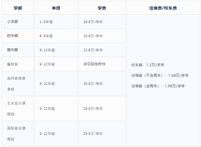 深圳博納國際學校2021年費用