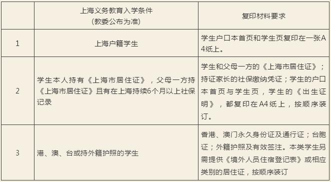 尚德2021春季入學報名條件