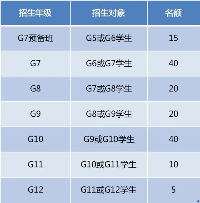 橘郡美高深大校區2021年招生簡章