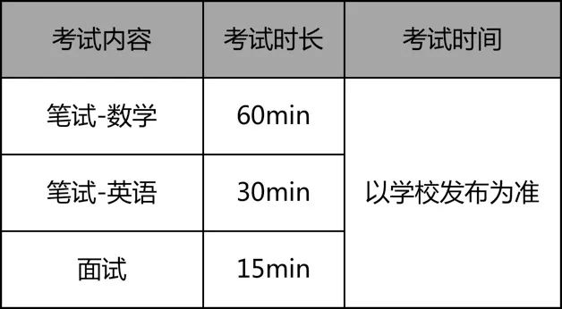 橘郡美高深大校區招生考試科目