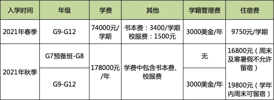 橘郡美高深大校區2021年學費