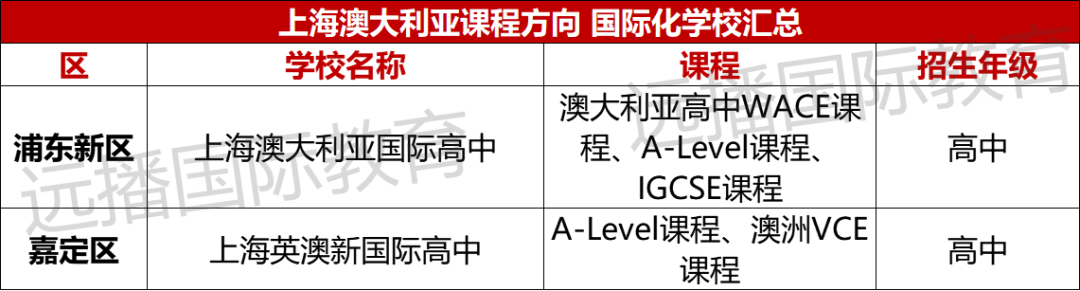 上海澳大利亞課程方向國際化學校