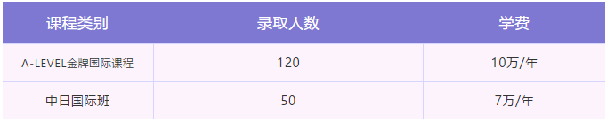 常青藤國際部2021級(jí)招生計(jì)劃