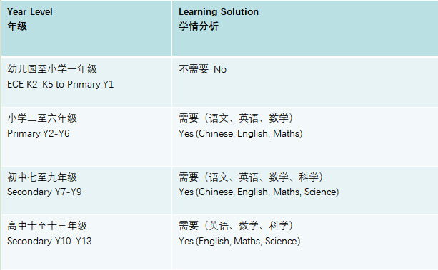 入學學情分析