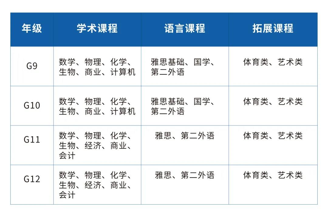 英領國際學校南京考試中心課程