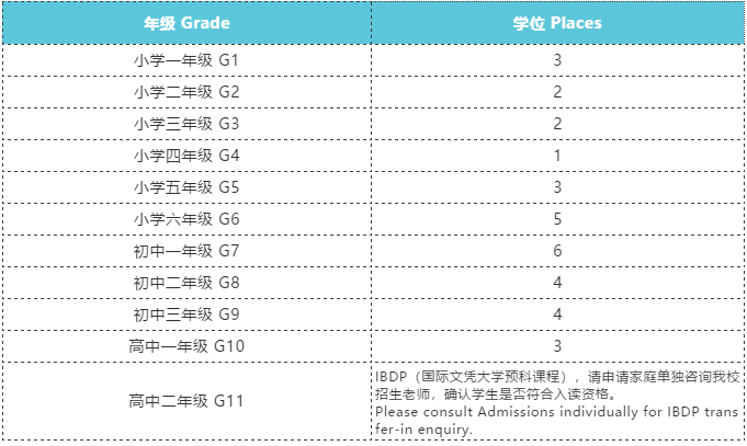 佛山市諾德安達學(xué)校招收年級