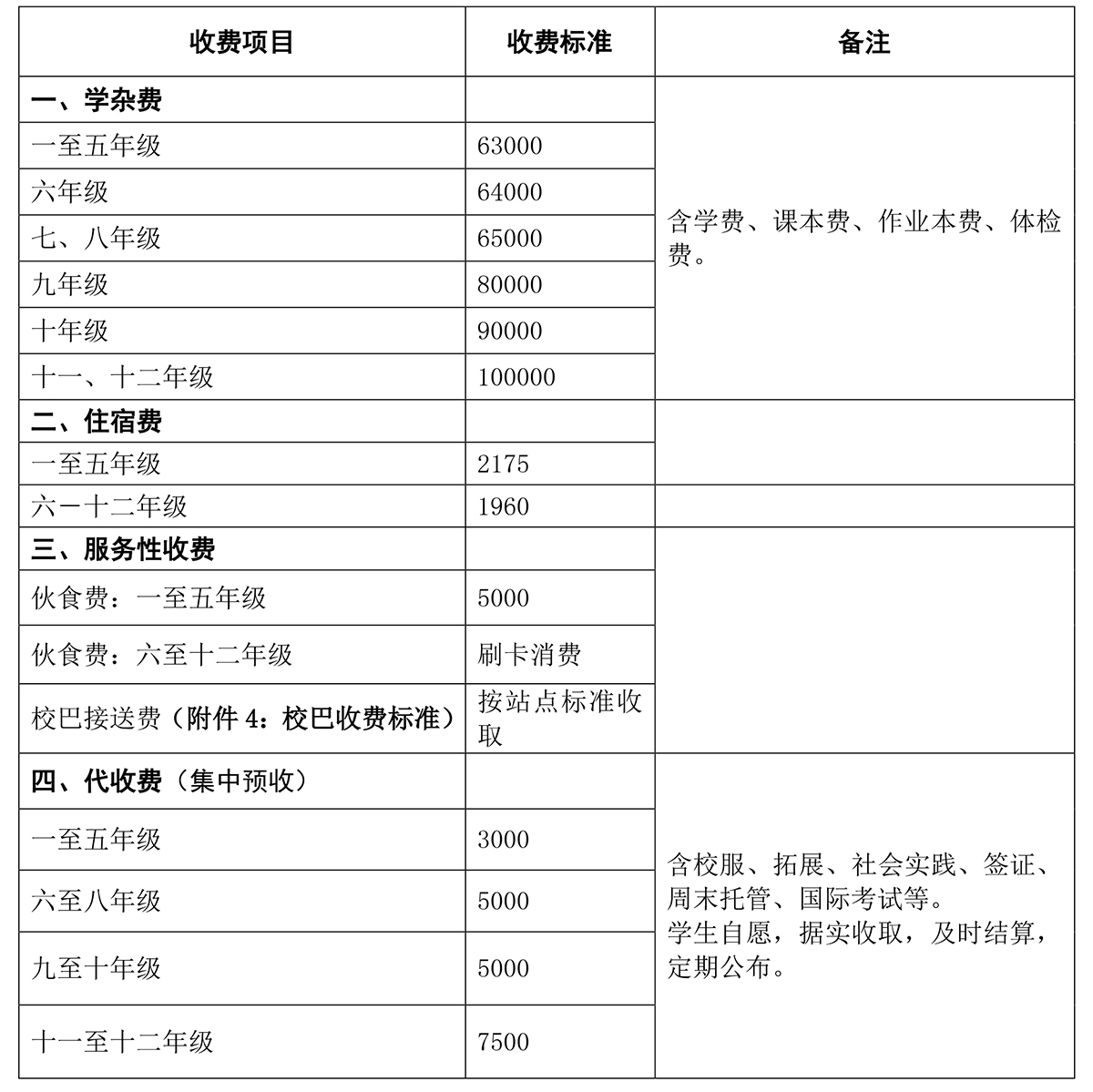 國際課程收費項目及收費明細標準