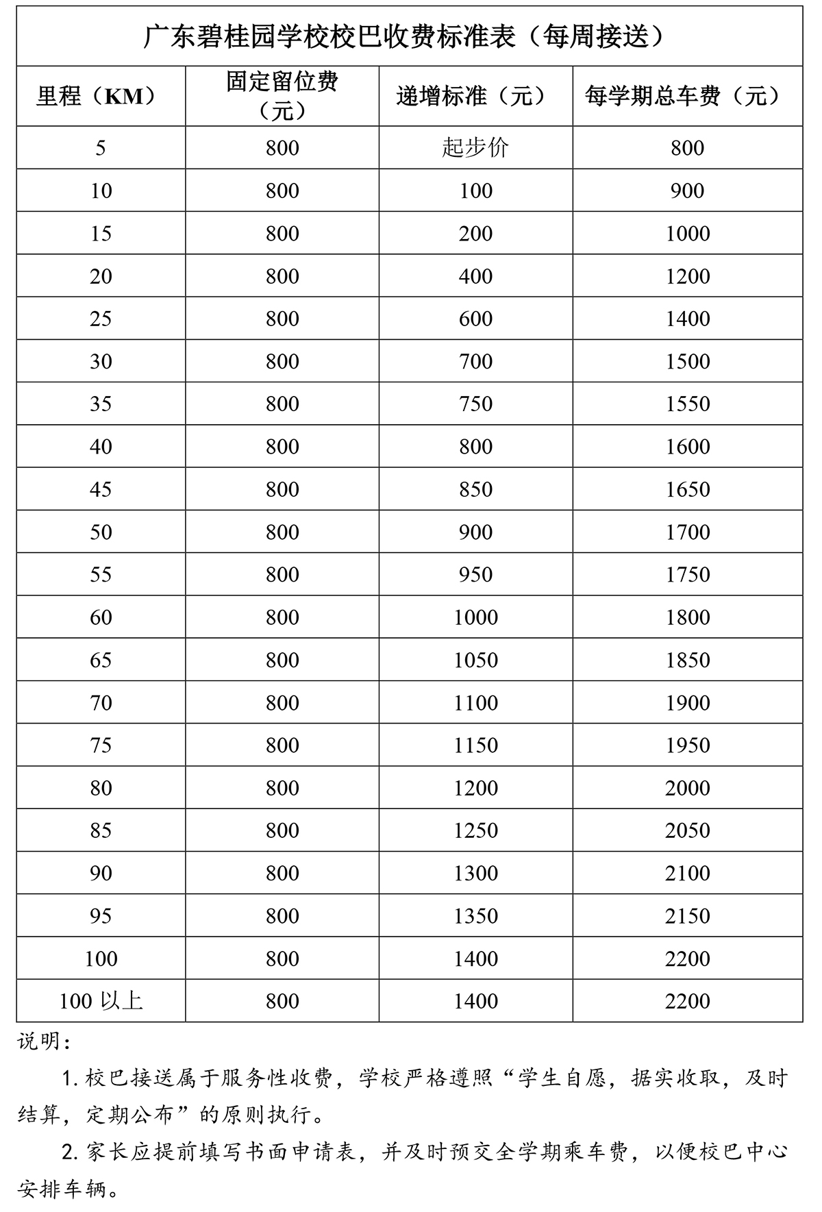 2020-2021學年度校巴線路收費標準