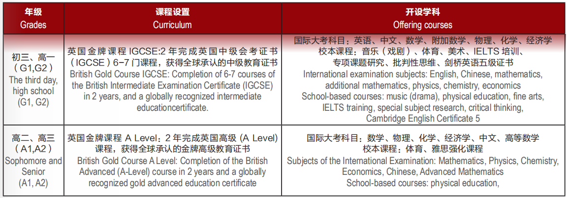 廊坊益田翰德學(xué)校國際部課程設(shè)置