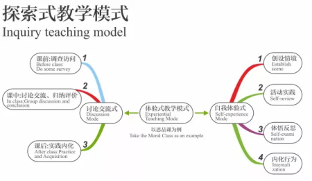 劍橋郡加拿達(dá)外國(guó)語(yǔ)學(xué)校