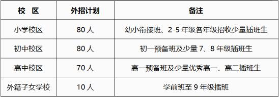 武漢楓葉國際學校2021年招生入學