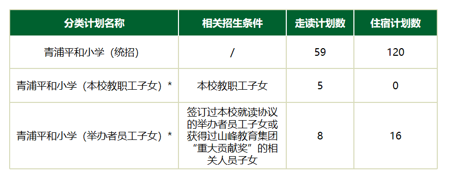 小學招生計劃