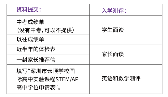 入學(xué)資料要求