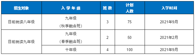 招生計劃