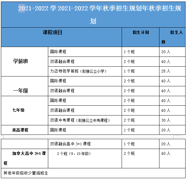 北京市力邁中美國際學校仰山校區(qū)招生人數(shù)